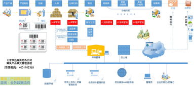竄貨問題的技術(shù)與服務(wù)解決方案